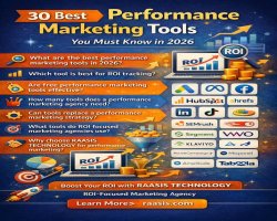 30 Best Performance Marketing Tools You Must Know in 2026